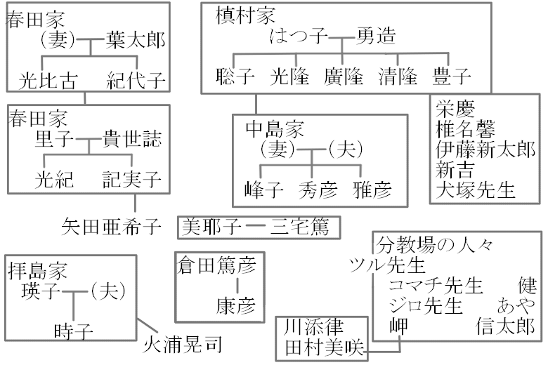 恩田陸 常野物語 常に野に在れ ふしぎな一族の穏やかな物語 かえるの読書部屋